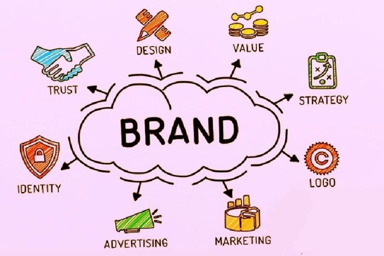 startup branding strategy