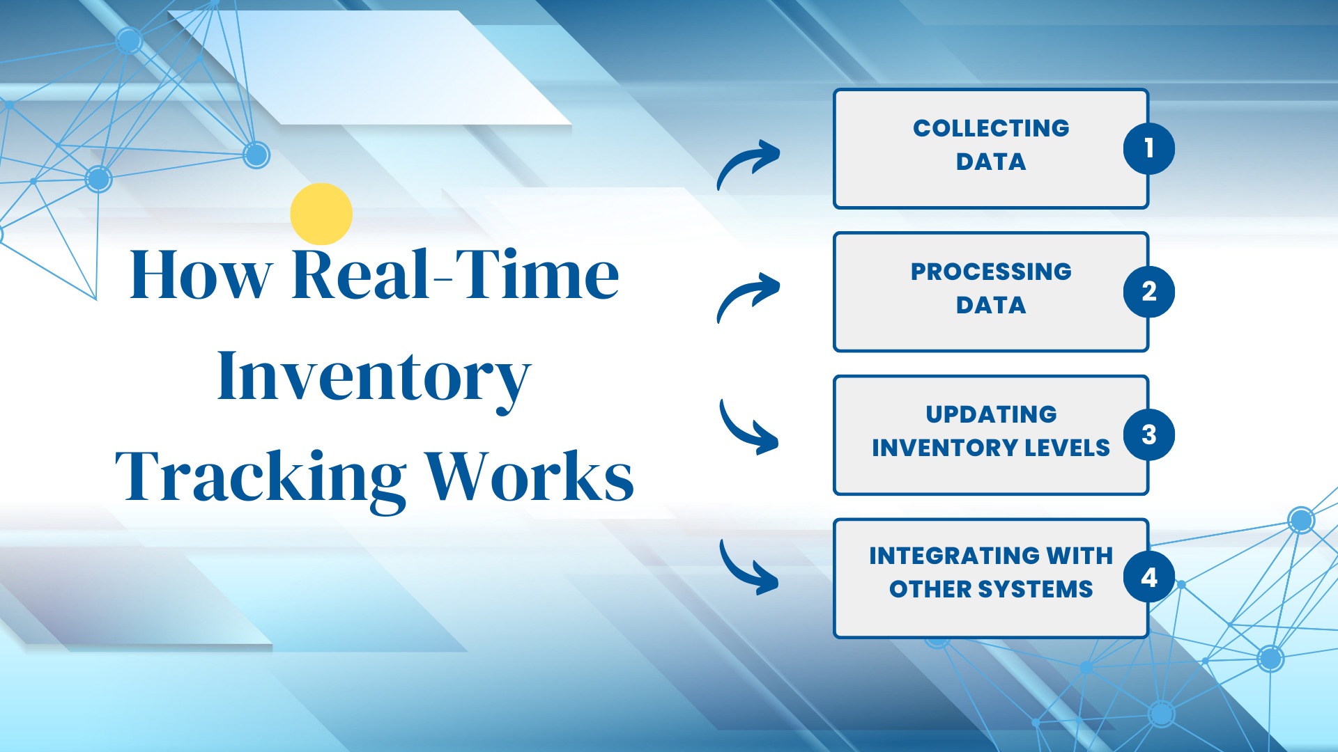 Real-Time Inventory Tracking System