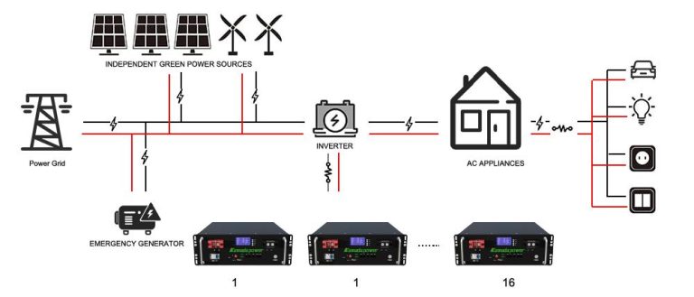 lithium 48V heated battery