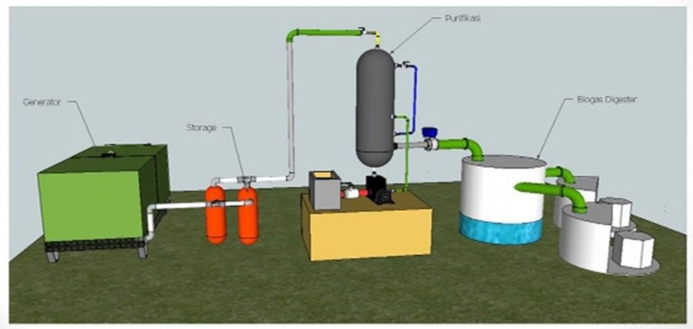 Biogas Purification