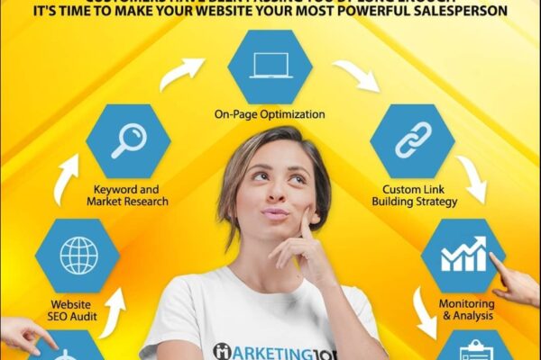 View details about buying backlinks cheaply