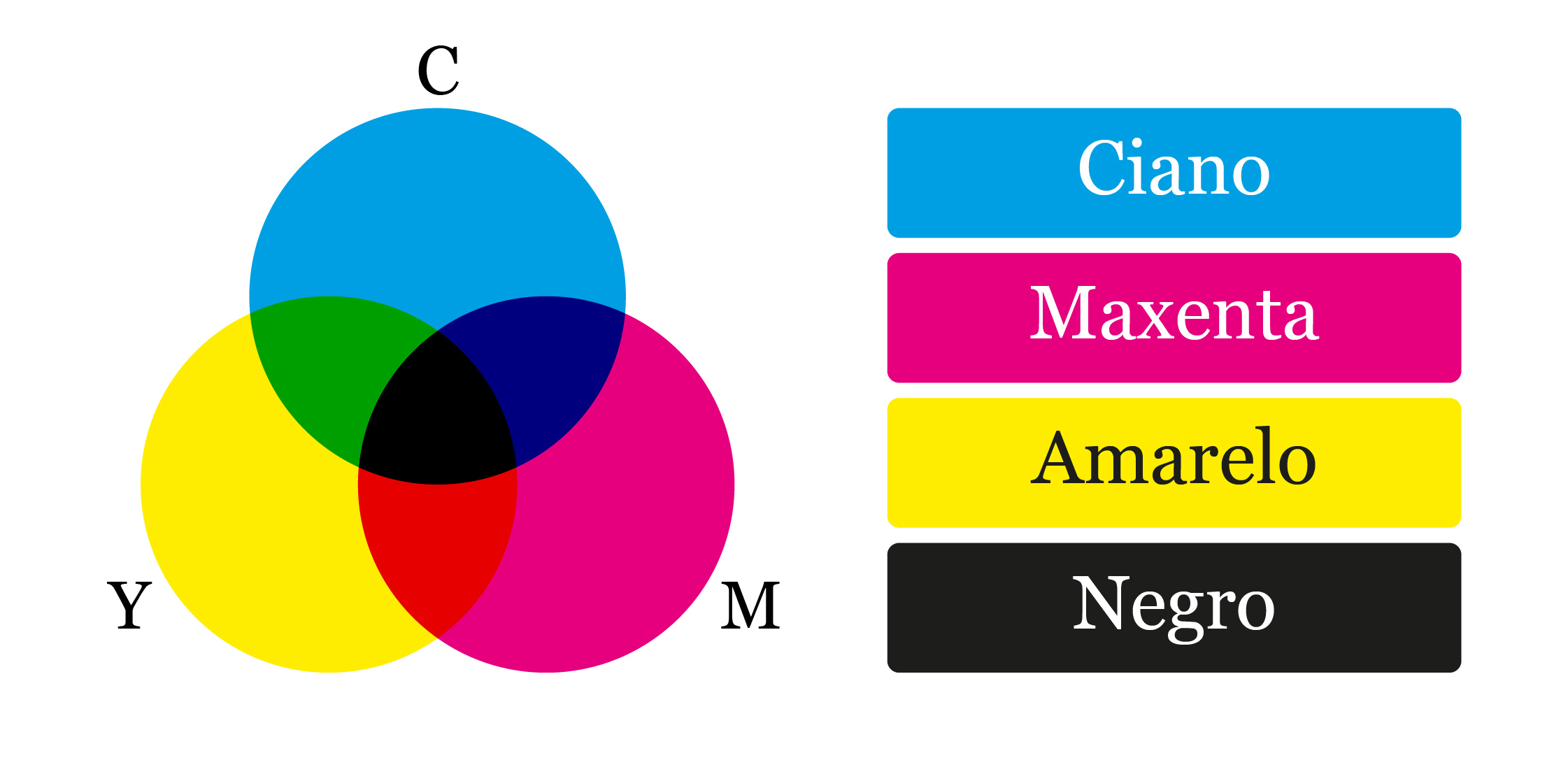 RGB to CMYK